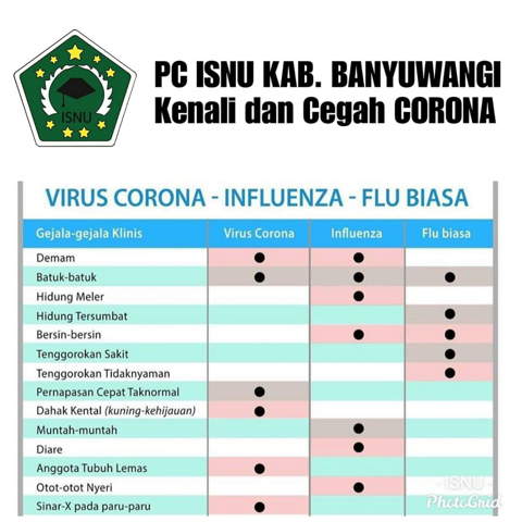 Perbedaan Gejala Klinis Corona Infuenza Flu Biasa